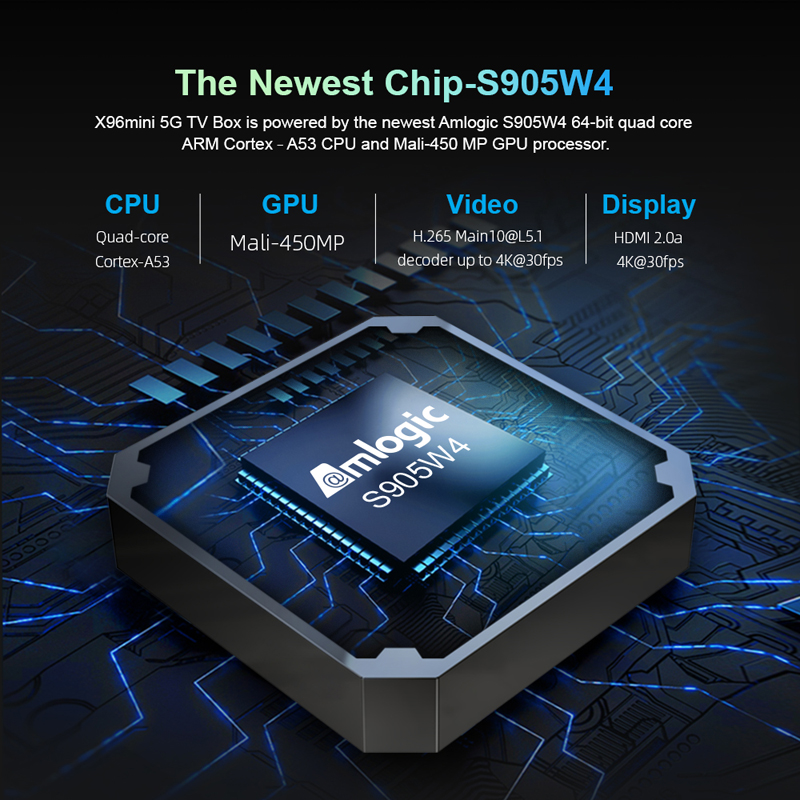 X96-Mini-5G-Android-2GB16GB-Smart-TV-BOX-2